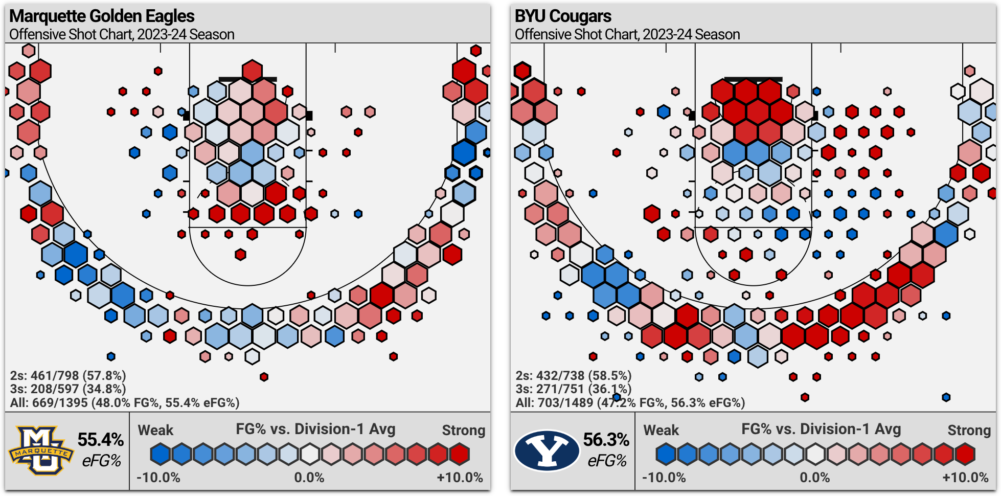 heatmap-byu-marquette-2-213.png